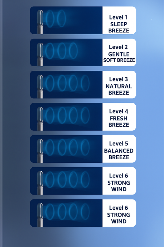 SilentBreeze Air Cooler – A bladeless USB fan with 6 levels, a timer, and humidification, operating quietly.
